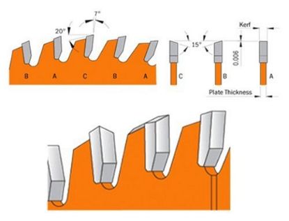 Picture of FINE CUT-OFF BLADE 10" x 60ATB BORE-5/8"