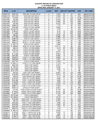 Picture of 3/8" C x C Union Cast-Brass