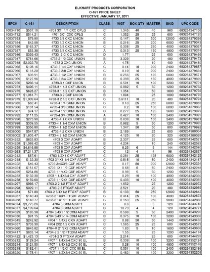 Picture of 3/8" C x C Union Cast-Brass