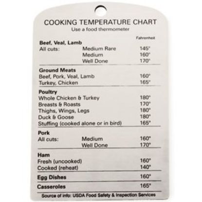 Picture of Cooking Temperature Magnet