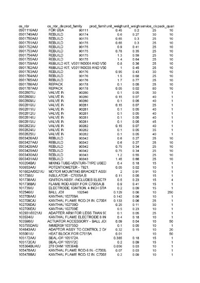 Picture of Controller PSDT 0 to 4 psi Makes RW