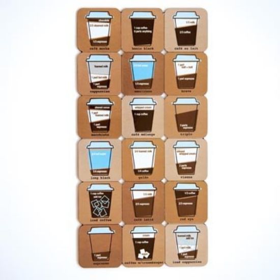 Picture of Coffee Mixology Magnets