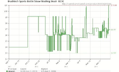 Picture of Sports Bottle Straw Brush